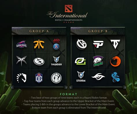 The International 2018: Group Stage .